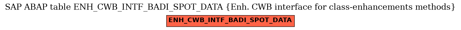 E-R Diagram for table ENH_CWB_INTF_BADI_SPOT_DATA (Enh. CWB interface for class-enhancements methods)