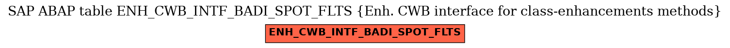 E-R Diagram for table ENH_CWB_INTF_BADI_SPOT_FLTS (Enh. CWB interface for class-enhancements methods)