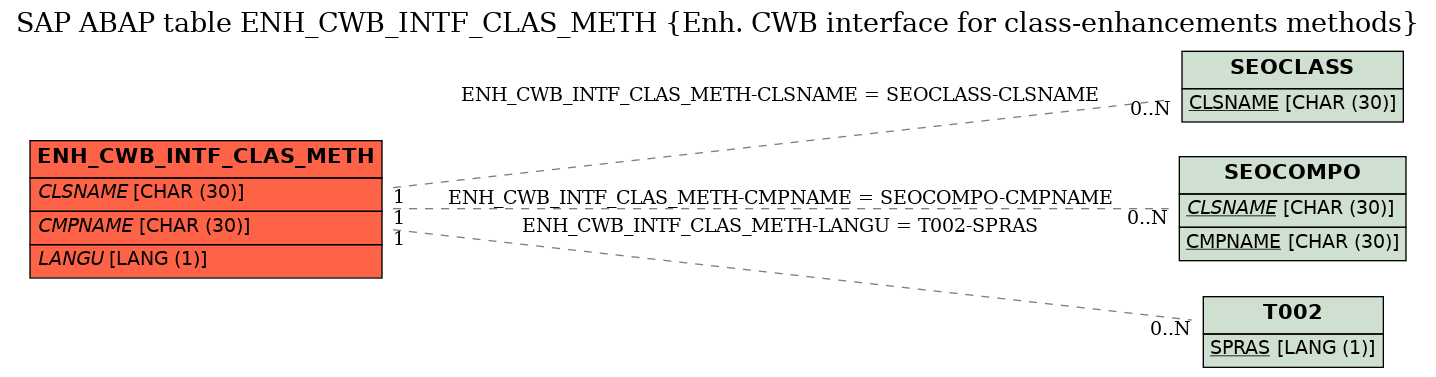 E-R Diagram for table ENH_CWB_INTF_CLAS_METH (Enh. CWB interface for class-enhancements methods)