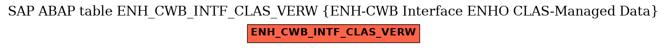 E-R Diagram for table ENH_CWB_INTF_CLAS_VERW (ENH-CWB Interface ENHO CLAS-Managed Data)