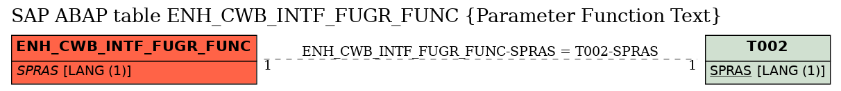 E-R Diagram for table ENH_CWB_INTF_FUGR_FUNC (Parameter Function Text)