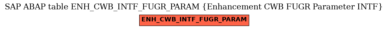 E-R Diagram for table ENH_CWB_INTF_FUGR_PARAM (Enhancement CWB FUGR Parameter INTF)