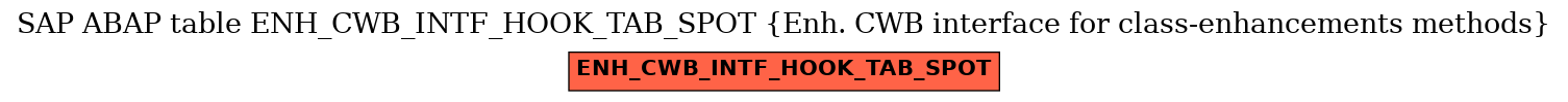 E-R Diagram for table ENH_CWB_INTF_HOOK_TAB_SPOT (Enh. CWB interface for class-enhancements methods)