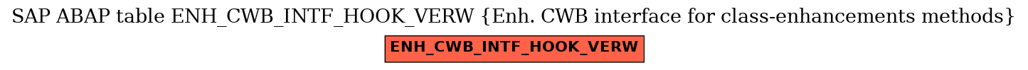 E-R Diagram for table ENH_CWB_INTF_HOOK_VERW (Enh. CWB interface for class-enhancements methods)