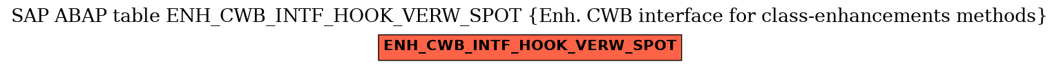 E-R Diagram for table ENH_CWB_INTF_HOOK_VERW_SPOT (Enh. CWB interface for class-enhancements methods)