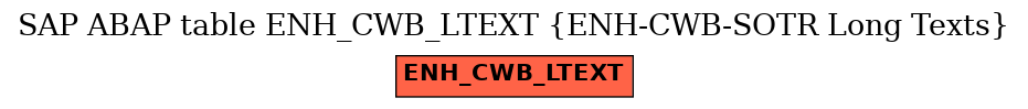 E-R Diagram for table ENH_CWB_LTEXT (ENH-CWB-SOTR Long Texts)