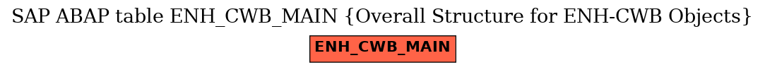 E-R Diagram for table ENH_CWB_MAIN (Overall Structure for ENH-CWB Objects)