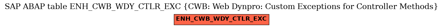 E-R Diagram for table ENH_CWB_WDY_CTLR_EXC (CWB: Web Dynpro: Custom Exceptions for Controller Methods)