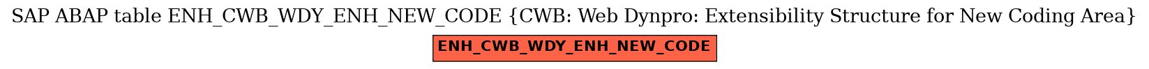 E-R Diagram for table ENH_CWB_WDY_ENH_NEW_CODE (CWB: Web Dynpro: Extensibility Structure for New Coding Area)