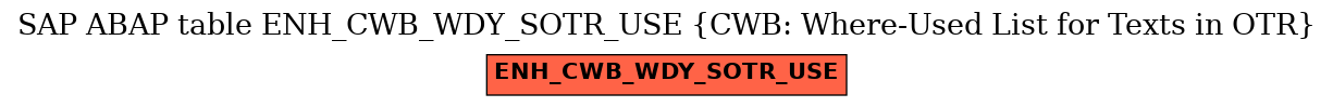 E-R Diagram for table ENH_CWB_WDY_SOTR_USE (CWB: Where-Used List for Texts in OTR)