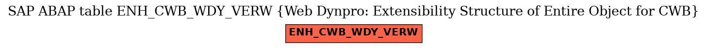 E-R Diagram for table ENH_CWB_WDY_VERW (Web Dynpro: Extensibility Structure of Entire Object for CWB)