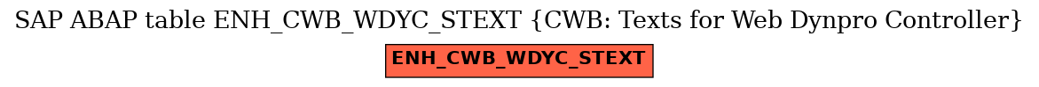 E-R Diagram for table ENH_CWB_WDYC_STEXT (CWB: Texts for Web Dynpro Controller)