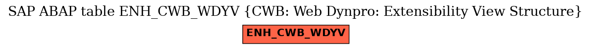 E-R Diagram for table ENH_CWB_WDYV (CWB: Web Dynpro: Extensibility View Structure)