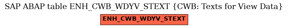 E-R Diagram for table ENH_CWB_WDYV_STEXT (CWB: Texts for View Data)