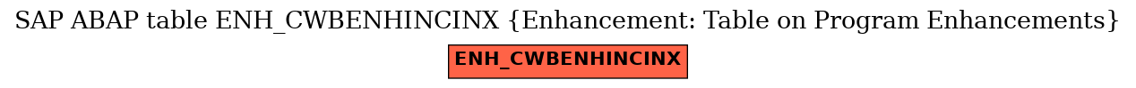 E-R Diagram for table ENH_CWBENHINCINX (Enhancement: Table on Program Enhancements)