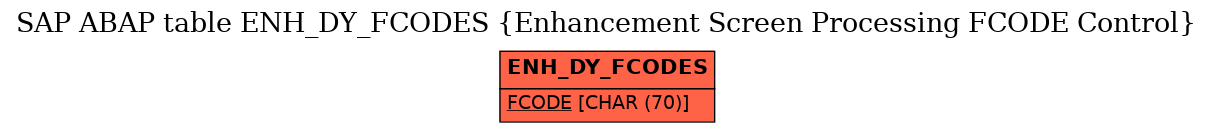 E-R Diagram for table ENH_DY_FCODES (Enhancement Screen Processing FCODE Control)