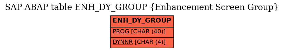 E-R Diagram for table ENH_DY_GROUP (Enhancement Screen Group)