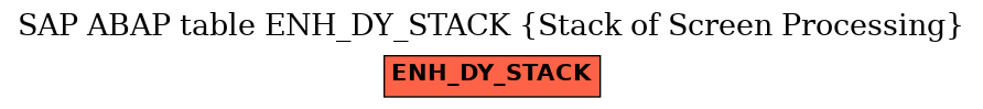 E-R Diagram for table ENH_DY_STACK (Stack of Screen Processing)