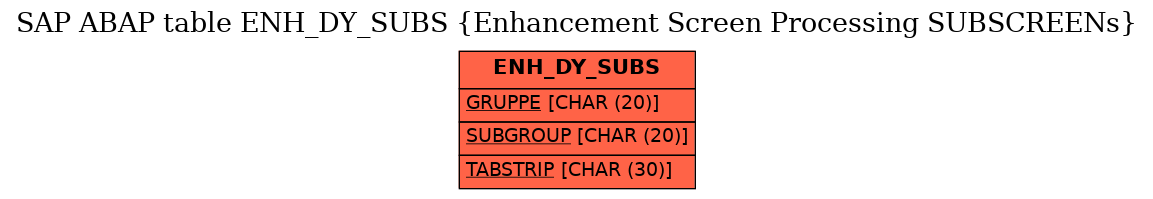 E-R Diagram for table ENH_DY_SUBS (Enhancement Screen Processing SUBSCREENs)