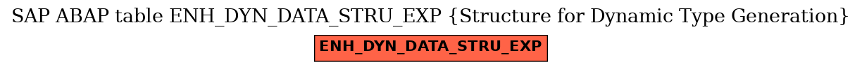 E-R Diagram for table ENH_DYN_DATA_STRU_EXP (Structure for Dynamic Type Generation)