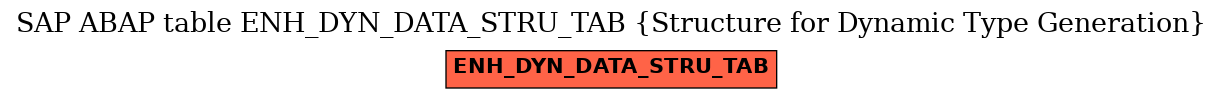 E-R Diagram for table ENH_DYN_DATA_STRU_TAB (Structure for Dynamic Type Generation)