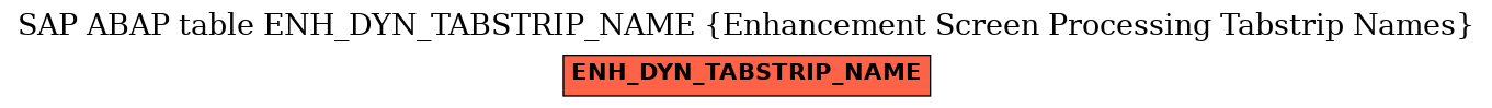 E-R Diagram for table ENH_DYN_TABSTRIP_NAME (Enhancement Screen Processing Tabstrip Names)