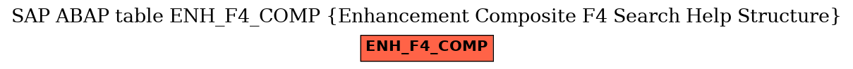 E-R Diagram for table ENH_F4_COMP (Enhancement Composite F4 Search Help Structure)