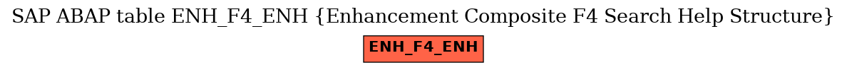 E-R Diagram for table ENH_F4_ENH (Enhancement Composite F4 Search Help Structure)