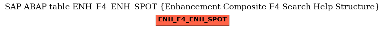 E-R Diagram for table ENH_F4_ENH_SPOT (Enhancement Composite F4 Search Help Structure)