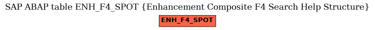 E-R Diagram for table ENH_F4_SPOT (Enhancement Composite F4 Search Help Structure)