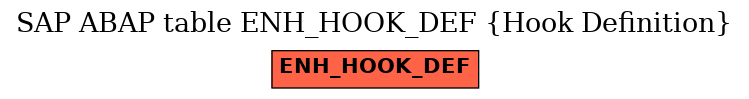 E-R Diagram for table ENH_HOOK_DEF (Hook Definition)