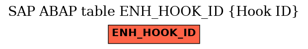 E-R Diagram for table ENH_HOOK_ID (Hook ID)