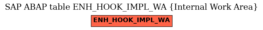 E-R Diagram for table ENH_HOOK_IMPL_WA (Internal Work Area)