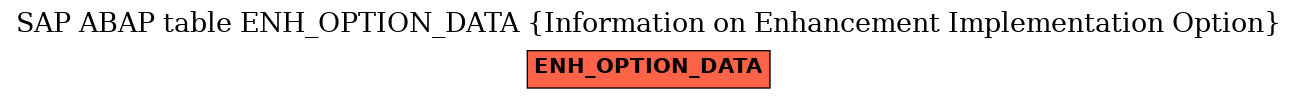 E-R Diagram for table ENH_OPTION_DATA (Information on Enhancement Implementation Option)