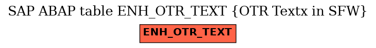 E-R Diagram for table ENH_OTR_TEXT (OTR Textx in SFW)