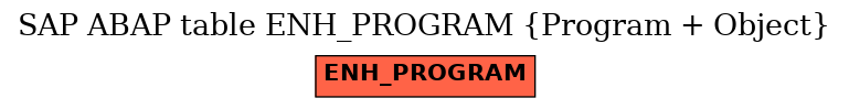 E-R Diagram for table ENH_PROGRAM (Program + Object)