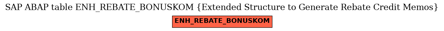 E-R Diagram for table ENH_REBATE_BONUSKOM (Extended Structure to Generate Rebate Credit Memos)