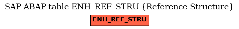 E-R Diagram for table ENH_REF_STRU (Reference Structure)