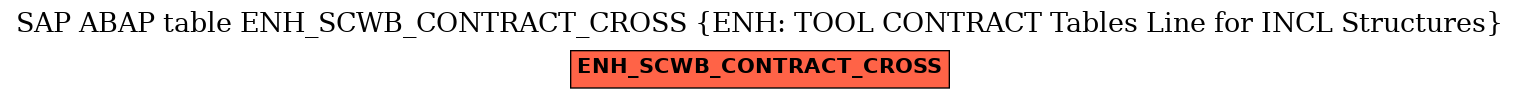 E-R Diagram for table ENH_SCWB_CONTRACT_CROSS (ENH: TOOL CONTRACT Tables Line for INCL Structures)