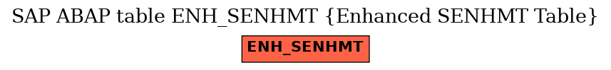 E-R Diagram for table ENH_SENHMT (Enhanced SENHMT Table)