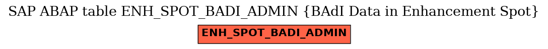 E-R Diagram for table ENH_SPOT_BADI_ADMIN (BAdI Data in Enhancement Spot)