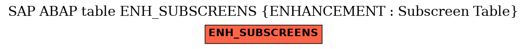 E-R Diagram for table ENH_SUBSCREENS (ENHANCEMENT : Subscreen Table)