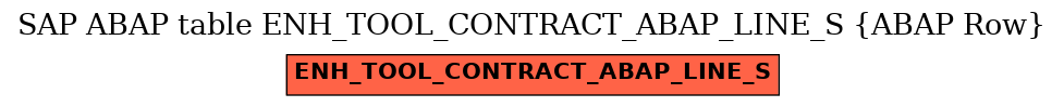 E-R Diagram for table ENH_TOOL_CONTRACT_ABAP_LINE_S (ABAP Row)