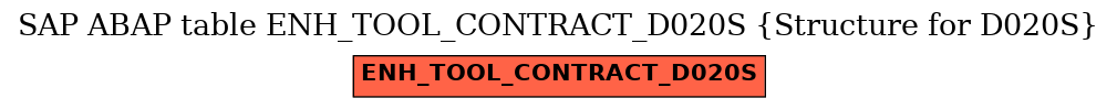 E-R Diagram for table ENH_TOOL_CONTRACT_D020S (Structure for D020S)