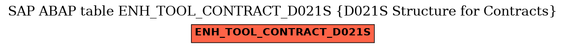 E-R Diagram for table ENH_TOOL_CONTRACT_D021S (D021S Structure for Contracts)