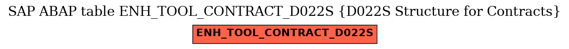 E-R Diagram for table ENH_TOOL_CONTRACT_D022S (D022S Structure for Contracts)