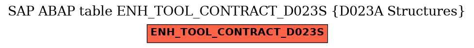 E-R Diagram for table ENH_TOOL_CONTRACT_D023S (D023A Structures)