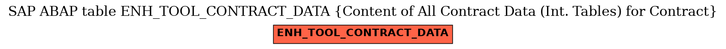 E-R Diagram for table ENH_TOOL_CONTRACT_DATA (Content of All Contract Data (Int. Tables) for Contract)