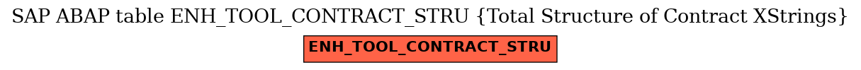 E-R Diagram for table ENH_TOOL_CONTRACT_STRU (Total Structure of Contract XStrings)
