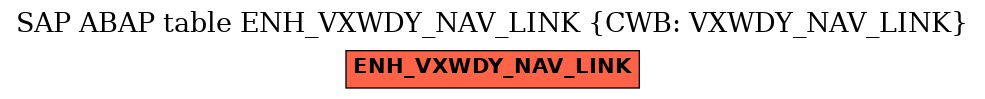 E-R Diagram for table ENH_VXWDY_NAV_LINK (CWB: VXWDY_NAV_LINK)